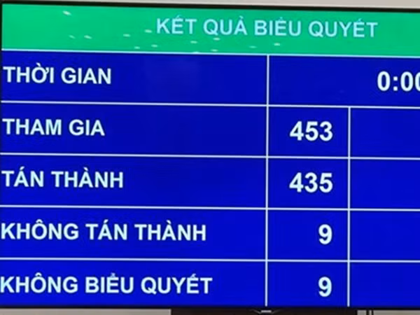 Quốc hội quyết định tăng thêm một ngày nghỉ dịp lễ Quốc khánh