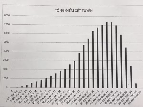 NÓNG: Công bố điểm thi lớp 10 THPT Hà Nội, có 26 điểm 10