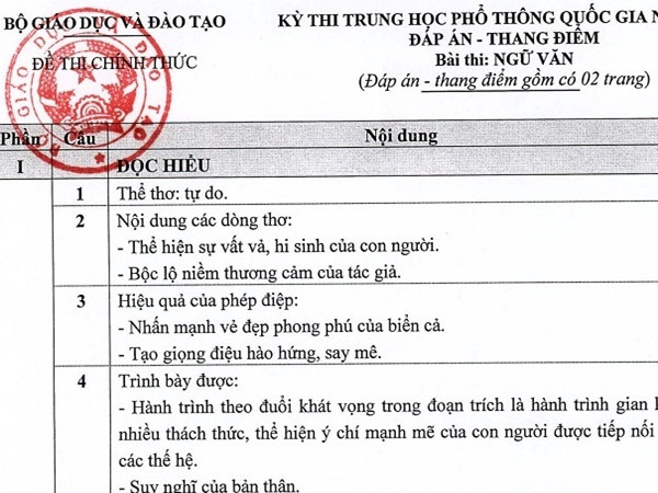 Thi THPTQG 2019: Đã có đáp án chính thức môn Ngữ Văn từ Bộ GD&ĐT
