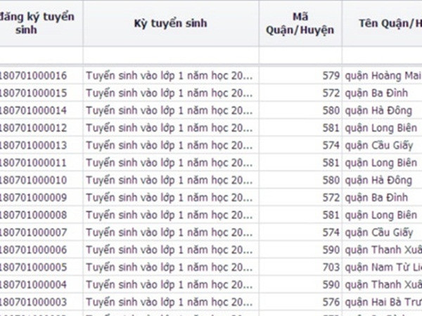 Hà Nội cảnh báo việc giả mạo chỉnh sửa thông tin tuyển sinh trực tuyến