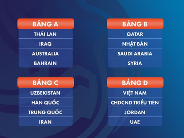 "Việt Nam rơi vào bảng đấu vừa sức ở VCK U23 châu Á"
