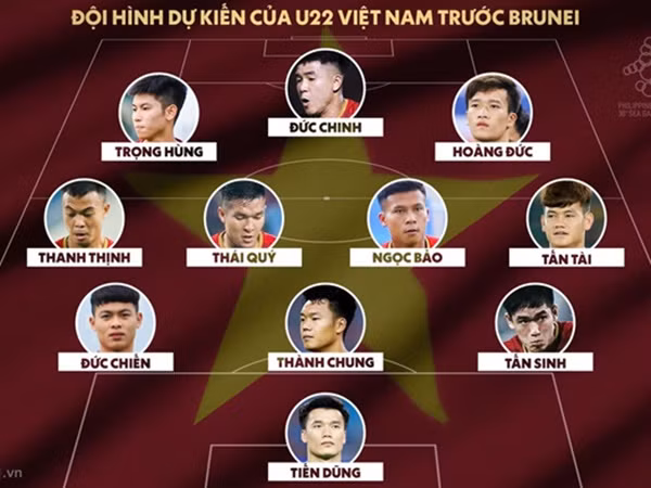 Đội tuyển U22 Việt Nam sẽ ra quân tại SEA Games với đội hình nào?