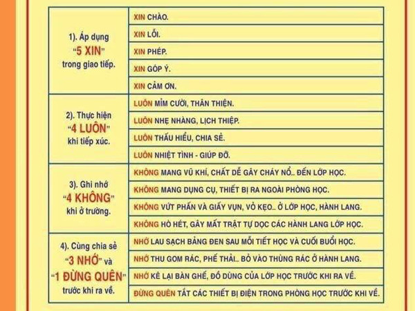 Hà Nội: Thú vị thông điệp “5 xin, 4 luôn” của trường THPT