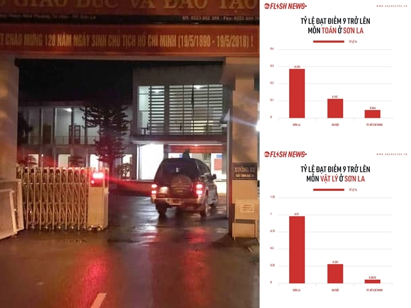 Phát hiện hàng chục bài thi ở Sơn La có dấu hiệu bị tẩy xóa, can thiệp kết quả