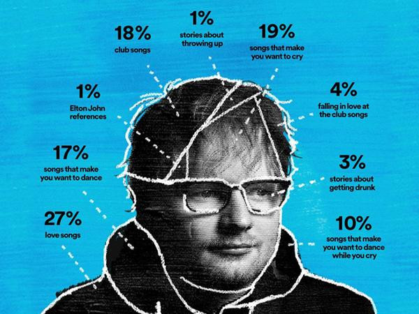 Ed Sheeran liên tục phá các kỷ lục nghe nhạc online với album mới