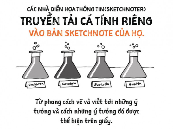 Sketchnote - "Vũ khí" ít chữ nhiều hình giúp việc ghi chép thú vị và đầy cảm xúc hơn