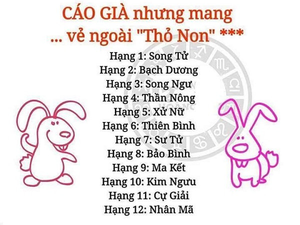Những bí mật hay ho về 12 cung hoàng đạo, chắc chắn bạn chưa biết hết đâu! (P2)