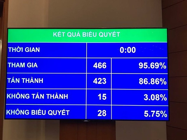 Quốc hội thông qua Luật An ninh mạng