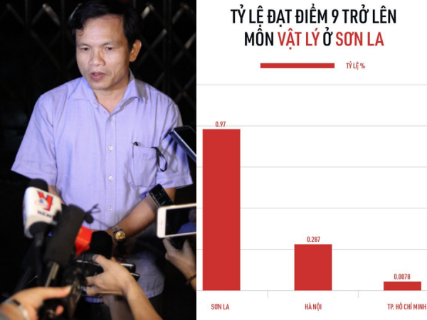Đại diện Bộ GD&ĐT xác nhận cụm thi tỉnh Sơn La vi phạm quy chế thi THPT Quốc gia
