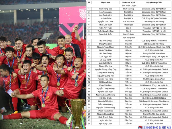 Đội tuyển Việt Nam chia tay Văn Quyết, Anh Đức trước thềm Asian Cup 2019