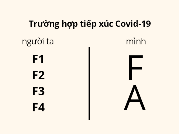 Không có khẩu trang nhưng hội FA có đầy khẩu... hiệu "sống ảo" mùa Corona