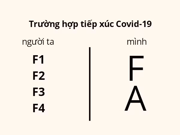 Không có khẩu trang nhưng hội FA có đầy khẩu... hiệu "sống ảo" mùa Corona