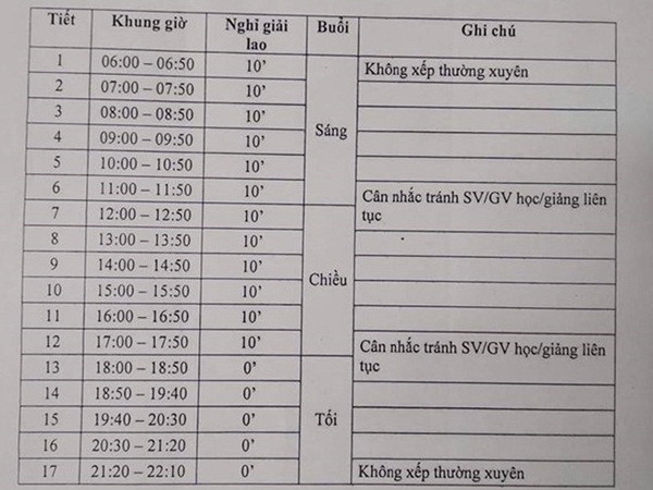 Trường ĐH Bách khoa TP.HCM: Sinh viên vào học từ 6 giờ sáng?