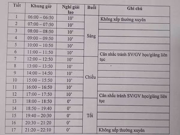 Trường ĐH Bách khoa TP.HCM: Sinh viên vào học từ 6 giờ sáng?