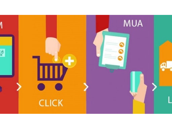 Cơ hội đăng tin rao vặt miễn phí tại Cần Thơ trên raonhanh365.vn