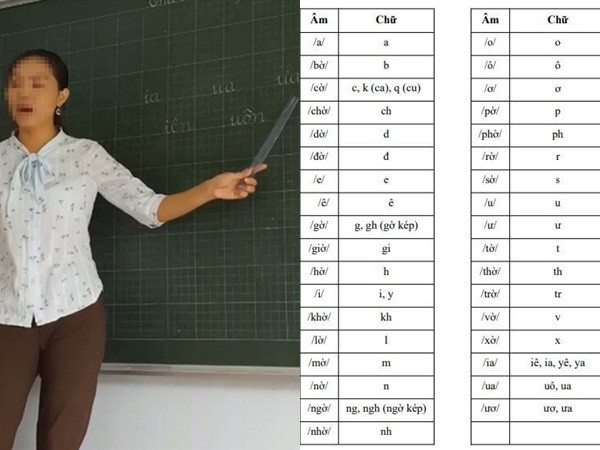 Đánh vần tiếng Việt “lạ”: Bộ GD&ĐT đã thẩm định