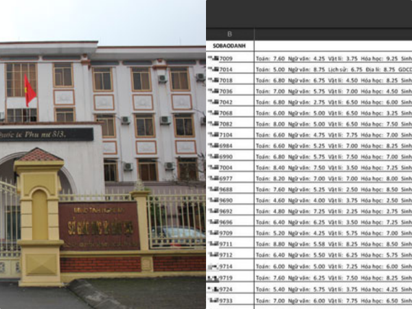 Cán bộ ở Nghệ An để lộ điểm thi THPT Quốc gia 2018 bị kỷ luật