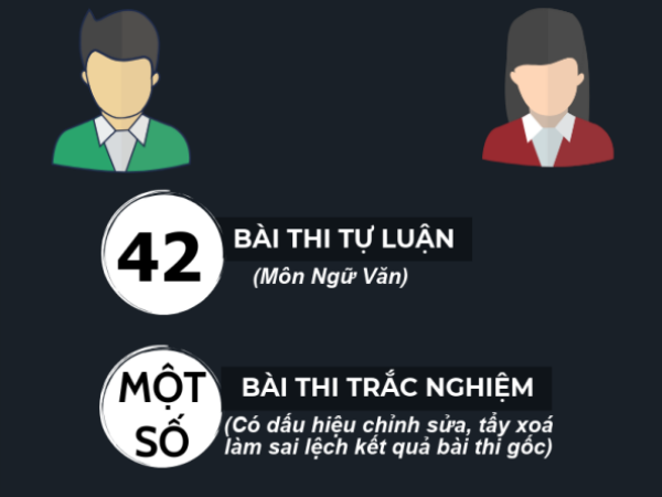 Khởi tố vụ "phù phép" điểm thi THPT Quốc gia tại Sơn La