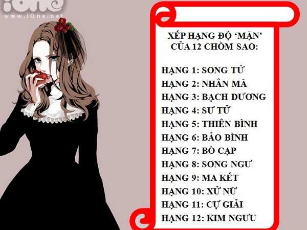 Những fun-fact thú vị về 12 chòm sao, không đọc hơi tiếc nha!