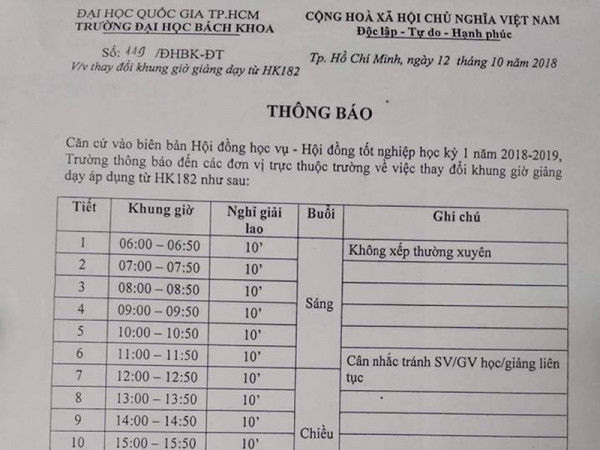 Một trường Đại học ở TP.HCM thay đổi lịch học "lạ": Bắt đầu từ 6h sáng và kết thúc lúc 22h