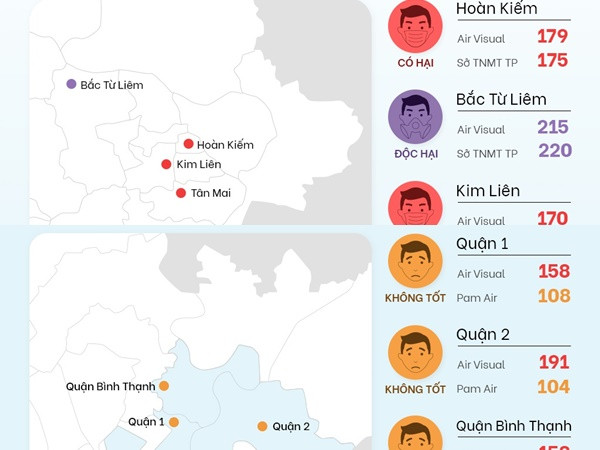 Không khí tại Hà Nội ở mức nguy hại sáng nay