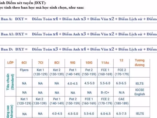 Các trường dân lập hot ở Hà Nội tuyển sinh lớp 10 thế nào?