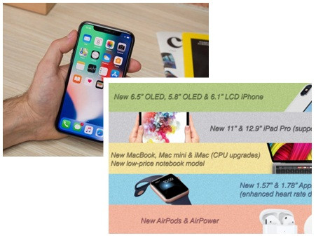 Toàn bộ sản phẩm Apple trình làng mùa thu năm nay vừa rò rỉ, cập nhật ngay kẻo lỡ