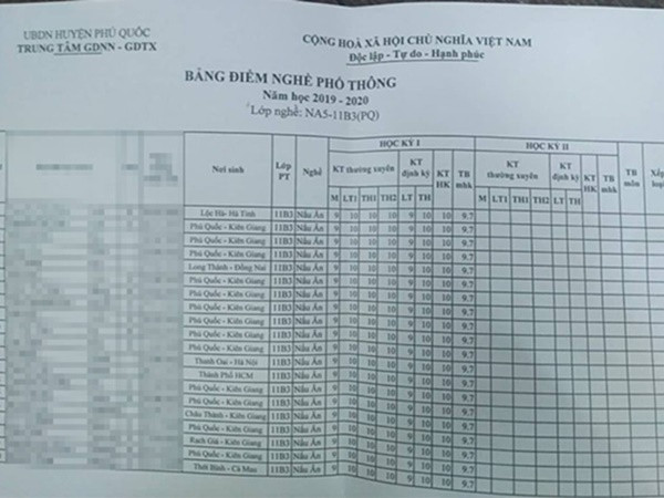 Chuyện lạ: 42 học sinh cùng lớp có điểm số giống nhau 100%