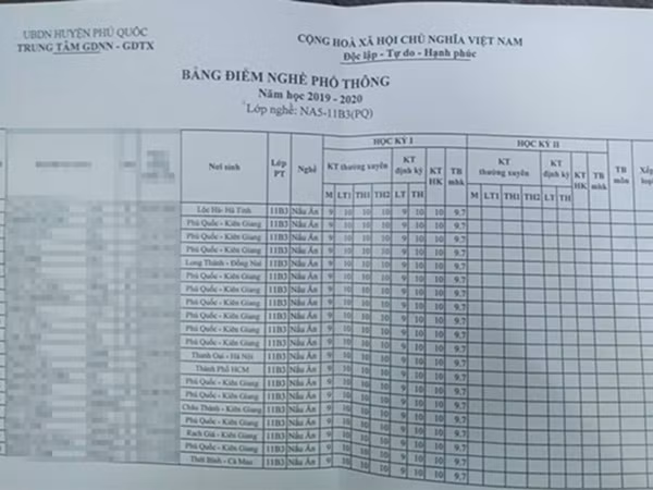 Chuyện lạ: 42 học sinh cùng lớp có điểm số giống nhau 100%