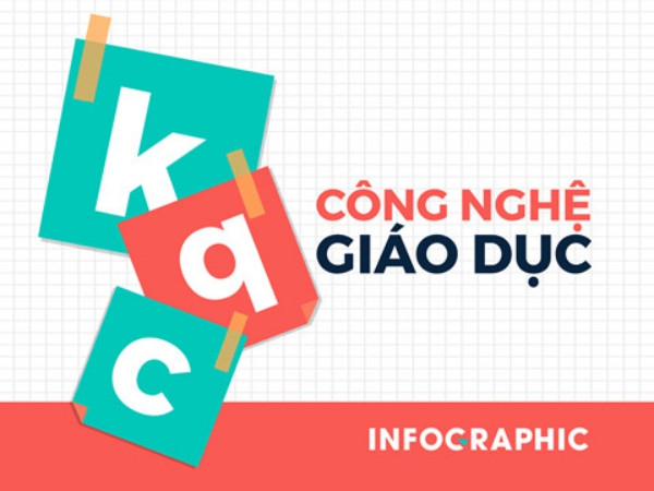 Infographic: Cách đánh vần "lạ" trong sách Công nghệ Giáo dục khác biệt như thế nào?