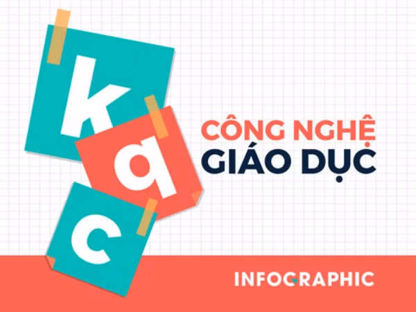 Infographic: Cách đánh vần "lạ" trong sách Công nghệ Giáo dục khác biệt như thế nào?