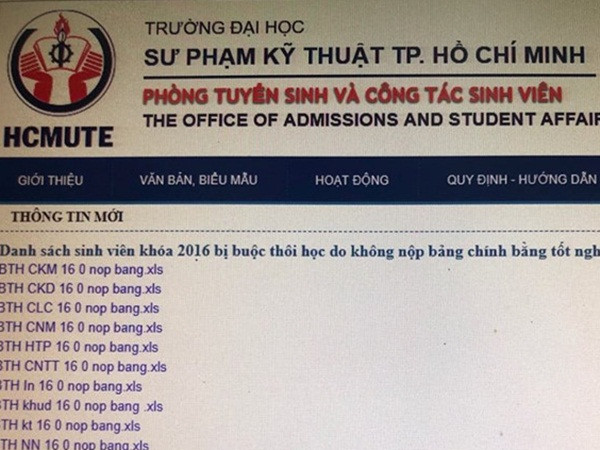 Hơn 400 sinh viên bị buộc thôi học vì không nộp bằng tốt nghiệp THPT