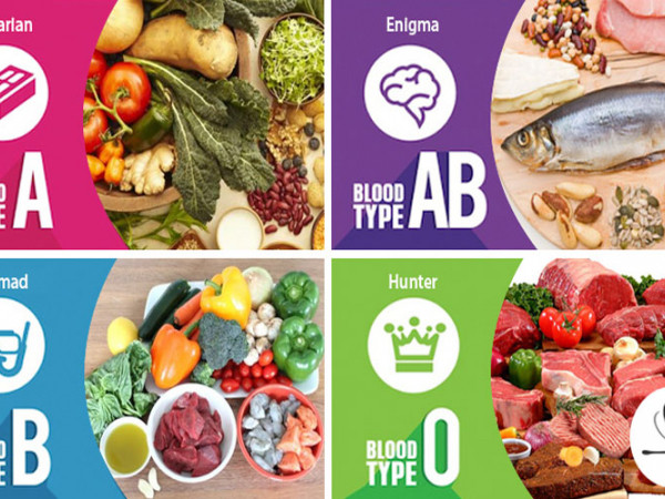 Biết cách ăn uống phù hợp với nhóm máu, bạn sẽ có một cơ thể khỏe mạnh!