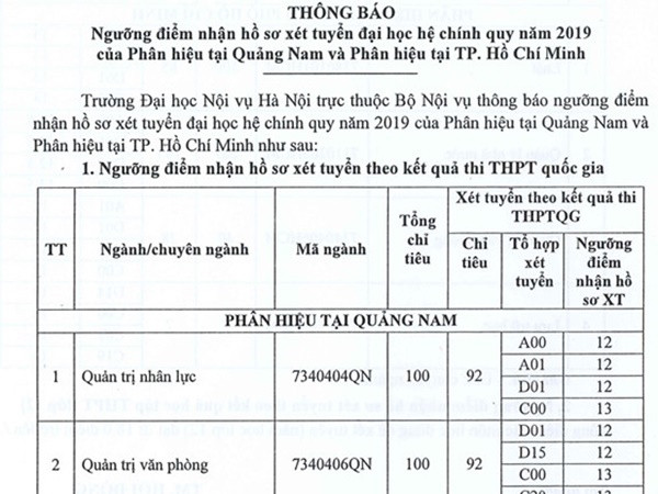 Nguy cơ các thí sinh được 9 điểm thi trên 3 môn vẫn có thể đỗ đại học