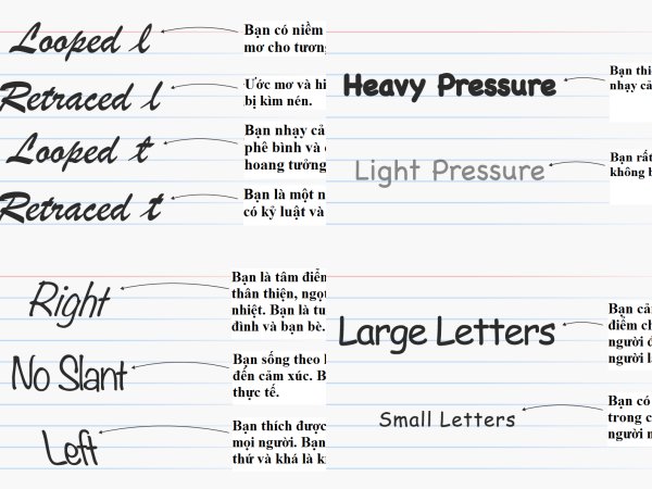 Đầu năm mới, cùng xem chữ viết thể hiện điều gì về tính cách của bạn nhé!