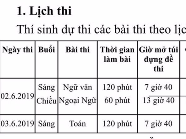 TP. HCM: Tuyển sinh lớp 10: Những vật dụng được mang vào phòng thi