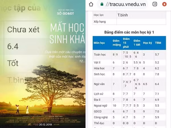 Nhận bảng điểm tổng kết cuối kỳ mà teen buồn hơn "mắt biếc"