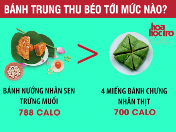 Bánh Trung thu ăn thật là ngon nhưng bạn có biết chúng "béo" cỡ nào không?