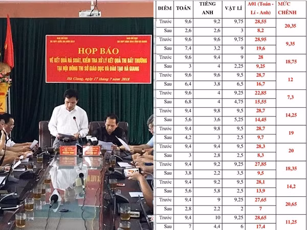 Bộ Công an phối hợp điều tra cùng Bộ GD&ĐT vụ "sửa điểm" thi ở Hà Giang 