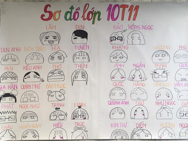 Sơ đồ lớp hình chibi "dễ thương nhất quả đất" gây sốt mạng xã hội