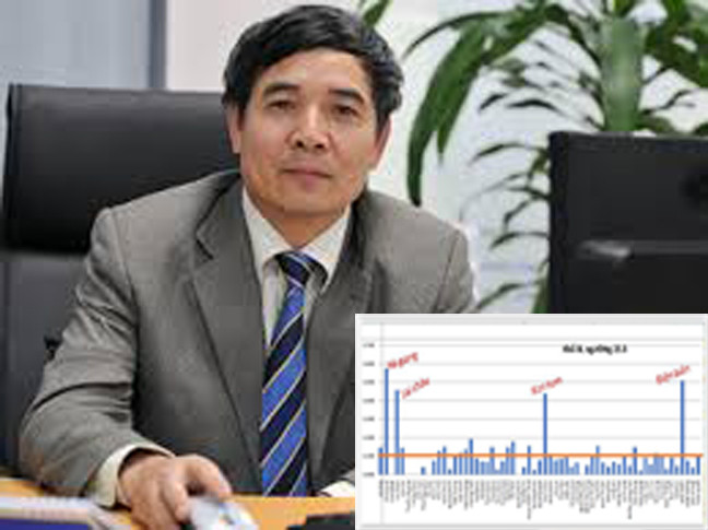 Ông Lê Trường Tùng (ảnh lớn), kết quả phân tích dữ liệu khối A (ảnh nhỏ)