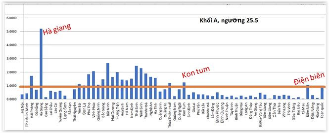 Phân tích điểm thi khối A. Ảnh: Nguyễn Trường Tùng