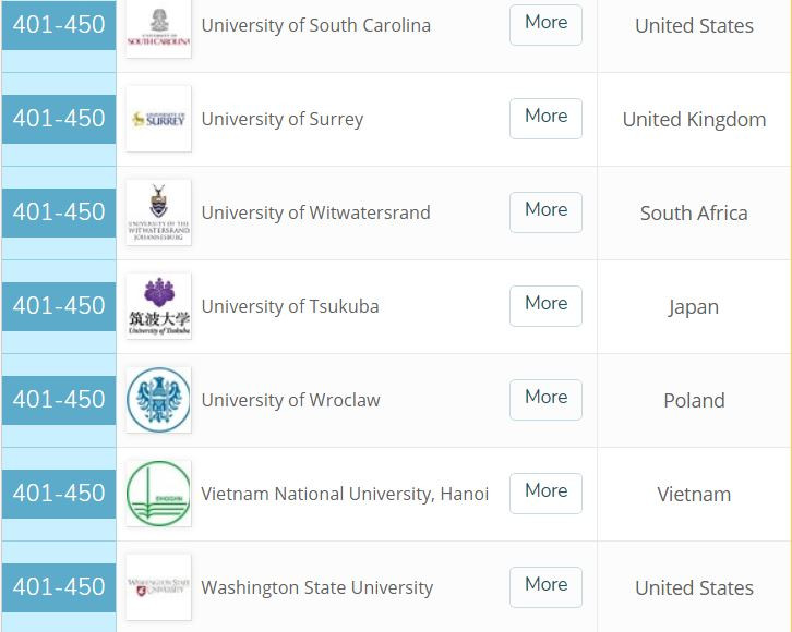 Ngành Toán học 401-450