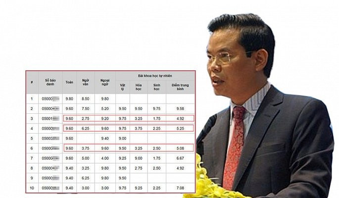 Điểm nhấn giáo dục: Nâng điểm tới 29,95, bí thư Triệu Tài Vinh không hề biết