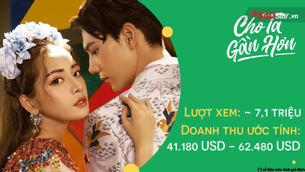 Chi Pu có thể kiếm bao nhiêu tiền từ những MV gây bão?