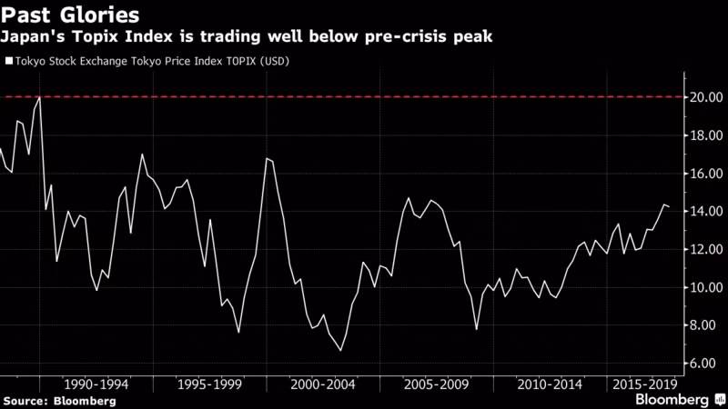 Ảnh: Bloomberg