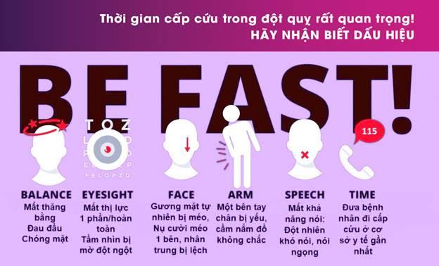 Quy tắc giúp nhận biết nhanh các dấu hiệu đột quỵ