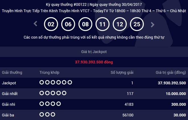 Kết quả kỳ quay 122 của giải xổ số tự chọn.