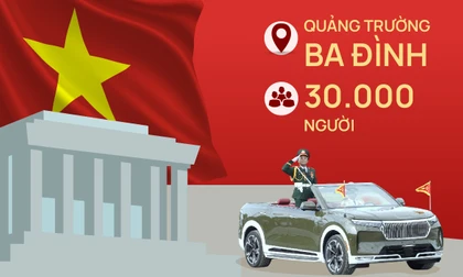 Chi tiết diễu binh, diễu hành kỷ niệm 80 năm Quốc khánh 2/9