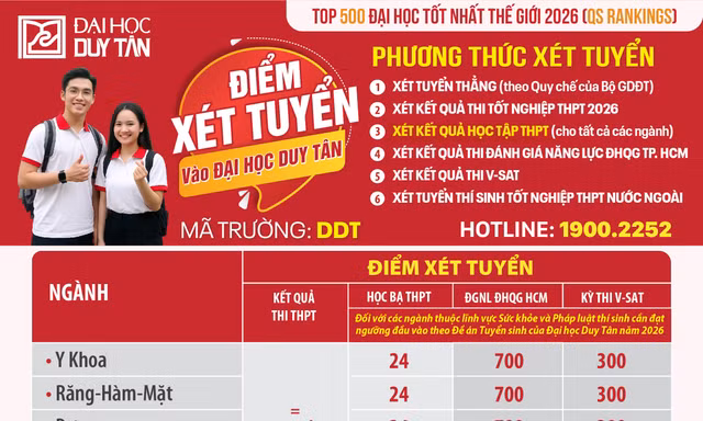 ĐIỂM XÉT TUYỂN VÀO ĐẠI HỌC DUY TÂN ĐỢT 1 NĂM 2026 - Mã trường: DDT 